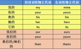 物主代词图册_360百科