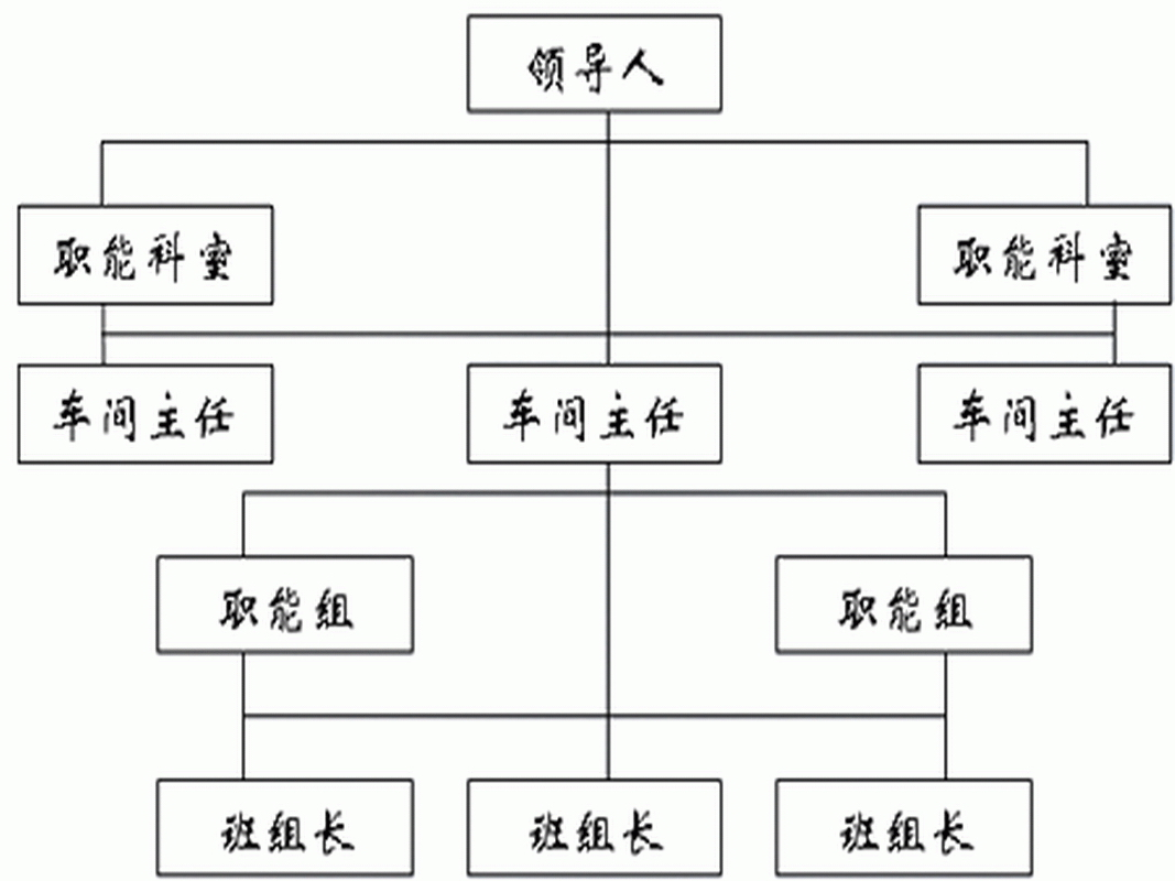 直线职能制图册_360百科