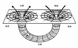 白洞图册_360百科
