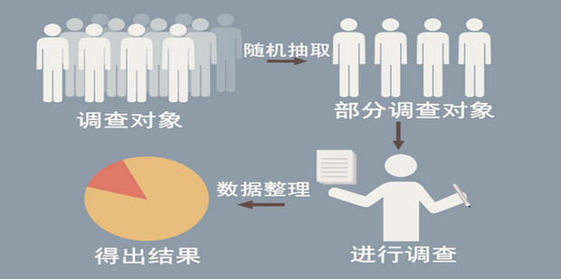 抽样的一般步骤是什么_360新知