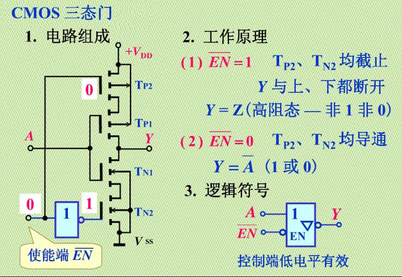 三态门图册_360百科