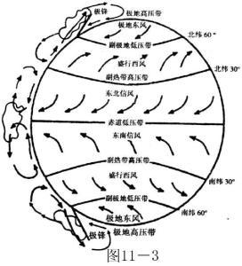 赤道气团图册_360百科