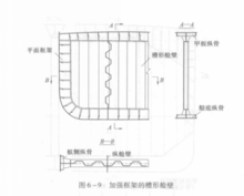 槽形舱壁_360百科