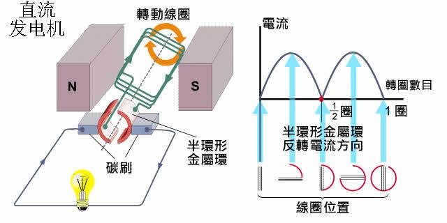 电枢绕组图册_360百科