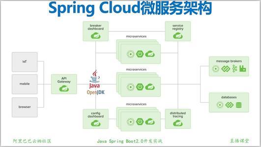 Spring应用快速开发经典项目课程图册_360百科