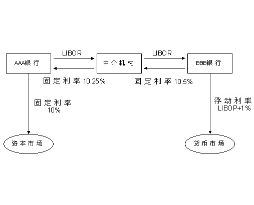利率互换图册_360百科