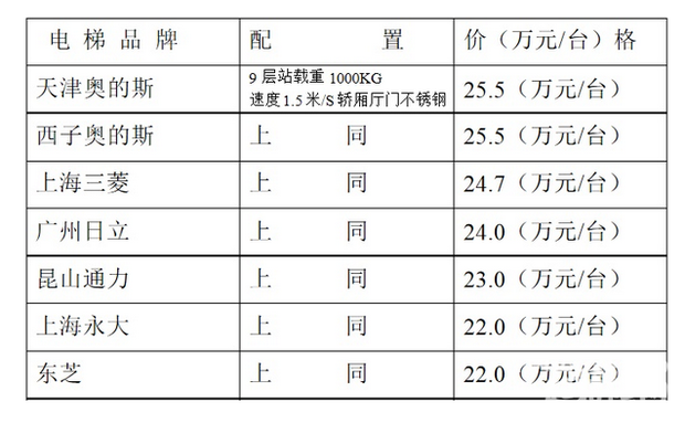 聚焦电梯销售：把握市场新趋势