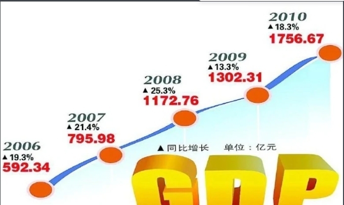 非公有制经济图册_360百科