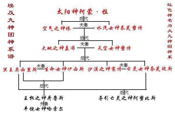 埃及神话图册_360百科