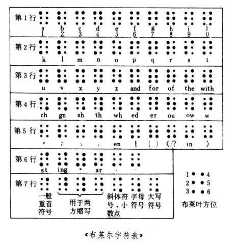 盲字图册_360百科