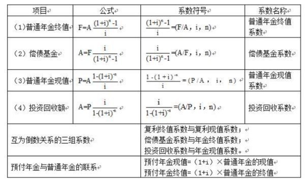 米兰体育- 米兰体育官方网站- 米兰体育APP下载偿债基金系数是什么偿债基金系数的作用是什么