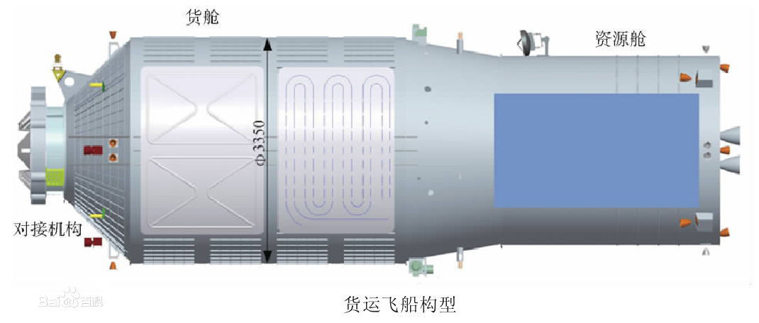 天舟一号货运飞船图册_360百科
