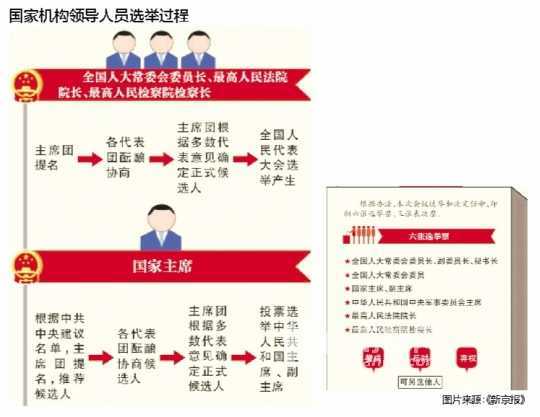 选举机构图册_360百科
