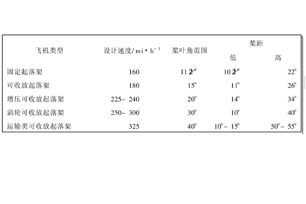 桨叶角图册_360百科