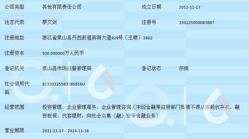 宁波投资管理：从私募备案到资产配置，一文读懂专业机构的服务逻辑