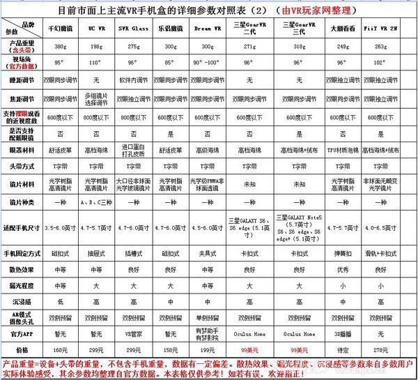 三星a7100怎么看vr视频