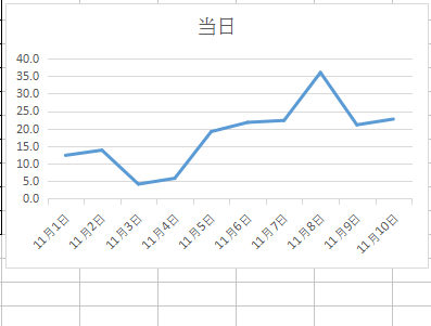 有谁会做林冲落草的折线图或流程图,谢谢啦