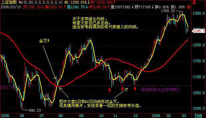 金叉图解图册_360百科