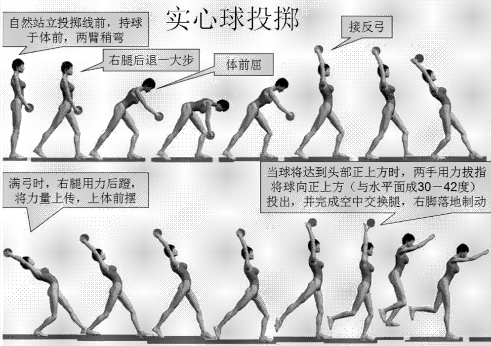 实心球怎么扔的远_360新知