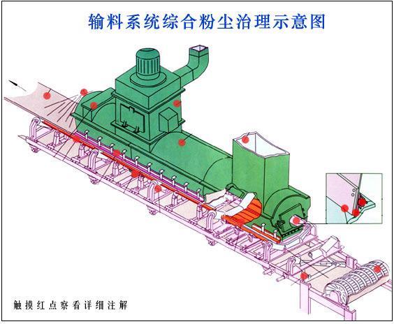 双密封可调弓形导料槽图册_360百科