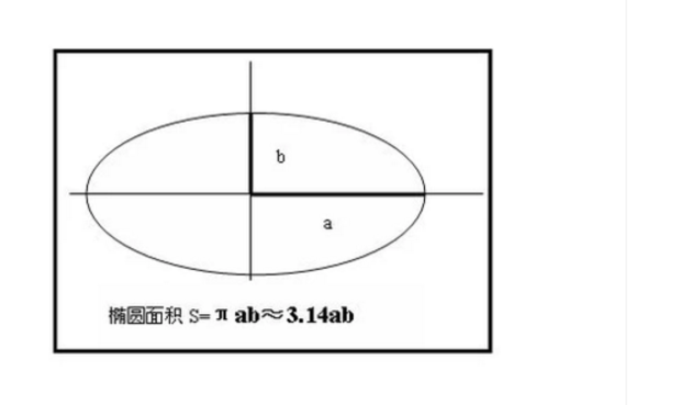 如何求椭圆的面积 360新知