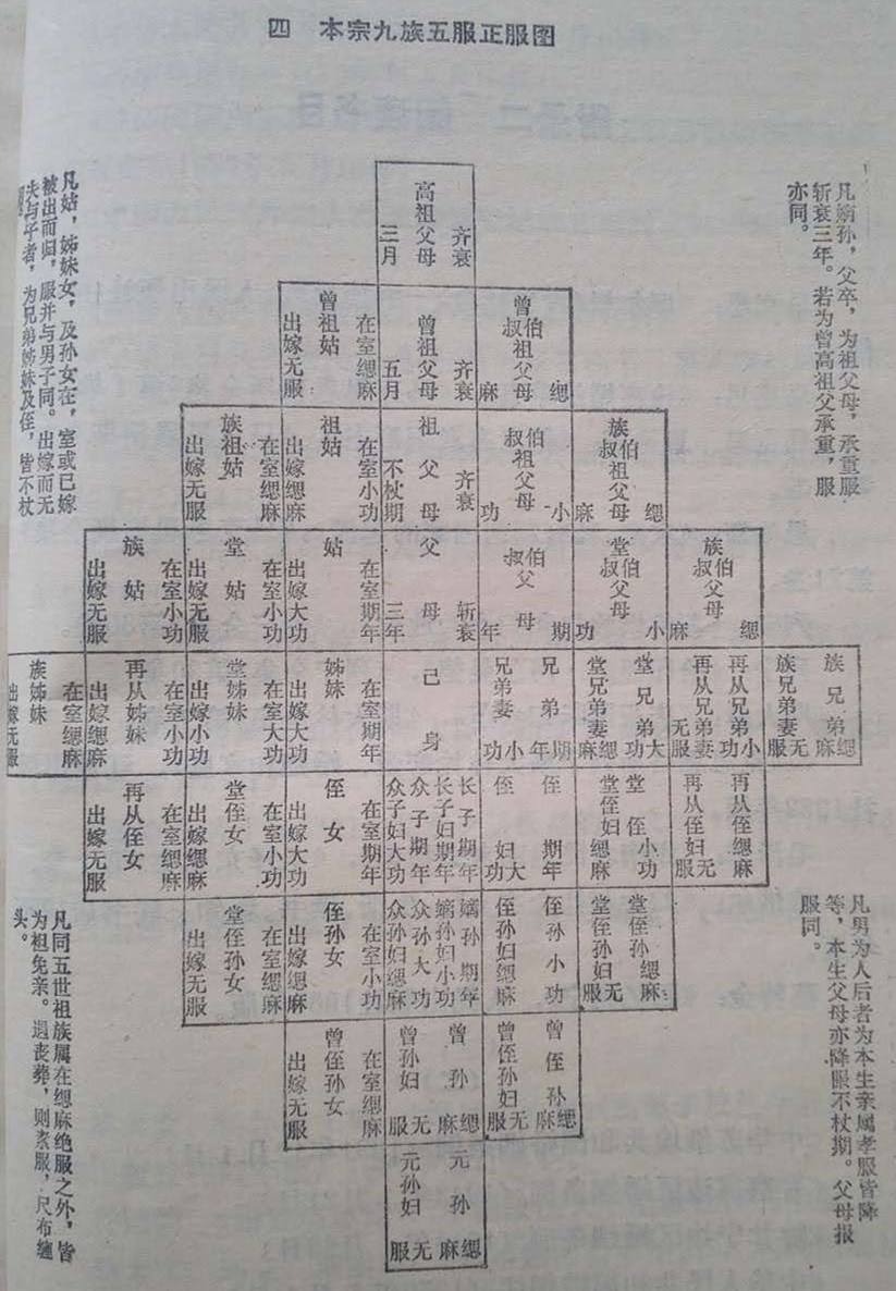 丧服制度图册_360百科