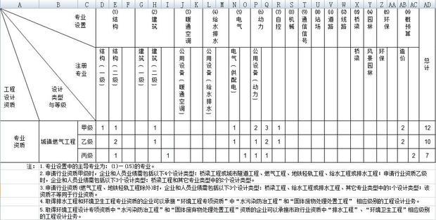 2026-2030年中国市政工程行业并购重组机会及投融资战略研究