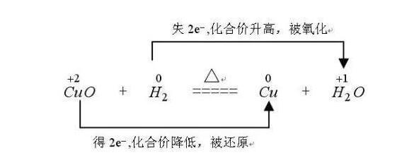 氧化还原反应图册_360百科