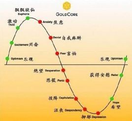 市场周期图册_360百科