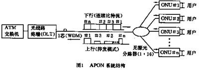 APON图册_360百科