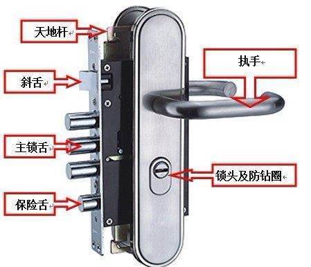 门锁无论怎么从里面锁都能用门把手一下打开是怎么回事