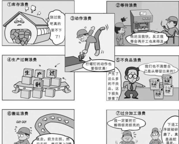 精益生产七大浪费_360新知