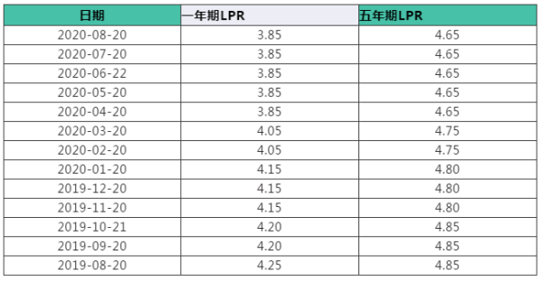 民间借贷合同登记：法律保护与风险防范的关键环节