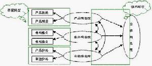 SEM模型图册_360百科