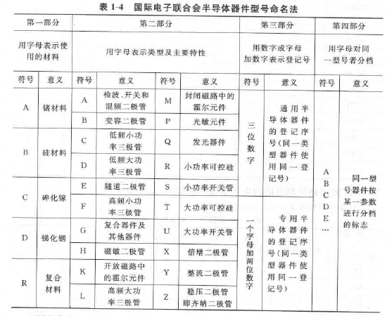 命名法图册_360百科