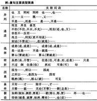 复句图册_360百科