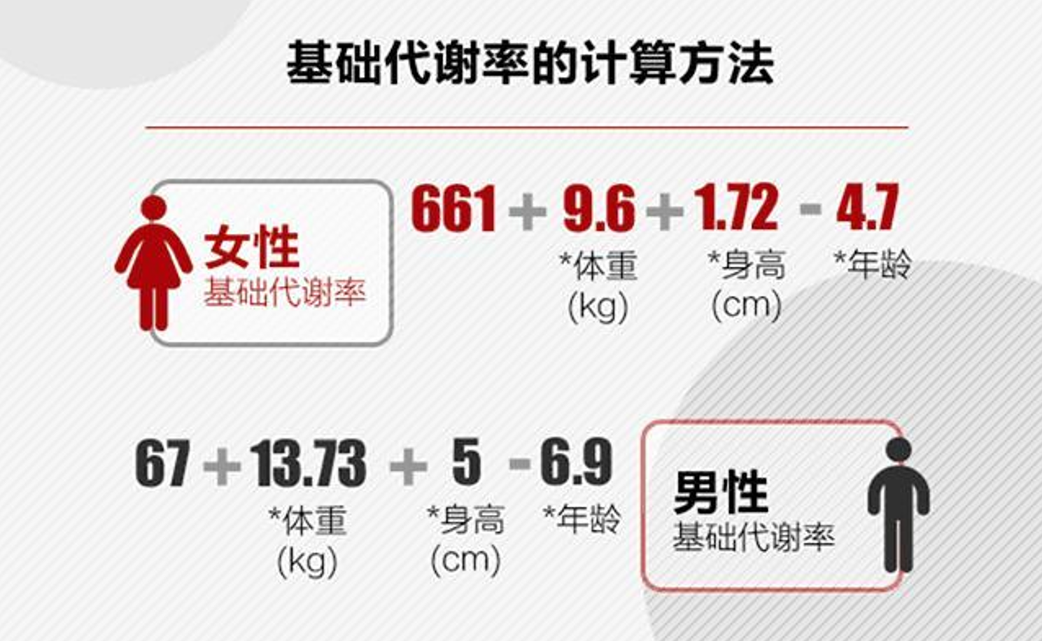 基础代谢率图册_360百科