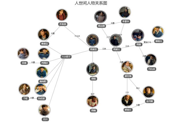 人世间人物关系表图片