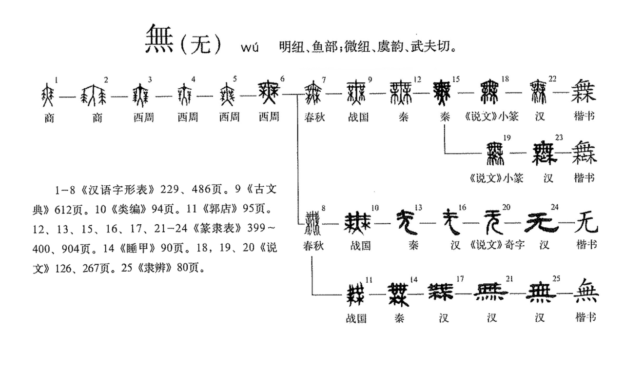 无(汉语文字)_360百科
