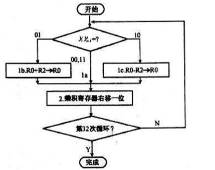 Booth算法图册_360百科