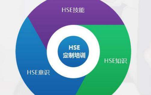 扩展资料 hse管理体系的目的： 1、满足政府对健康、安全和环境的法律、法规要求
