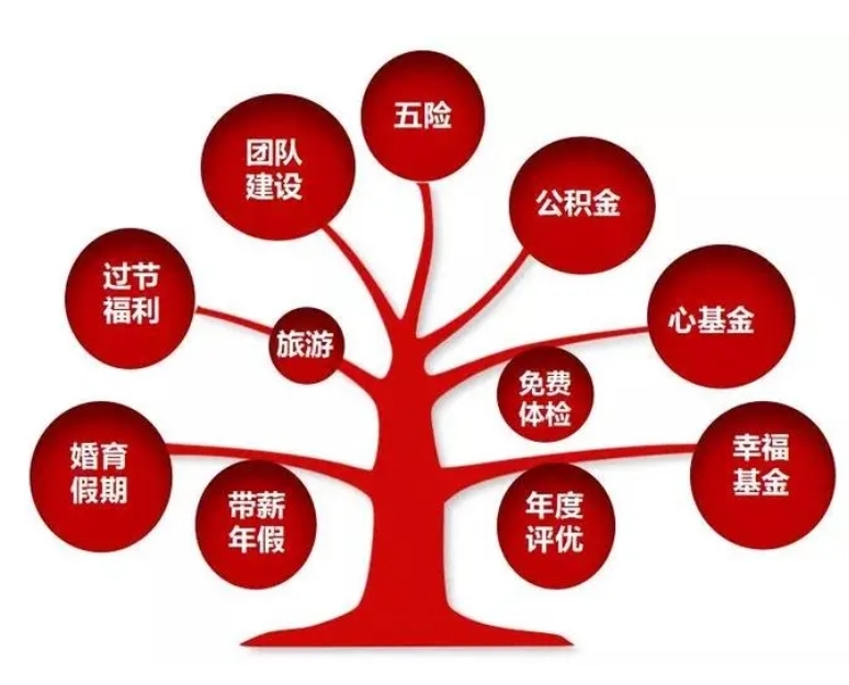 福利待遇图册_360百科