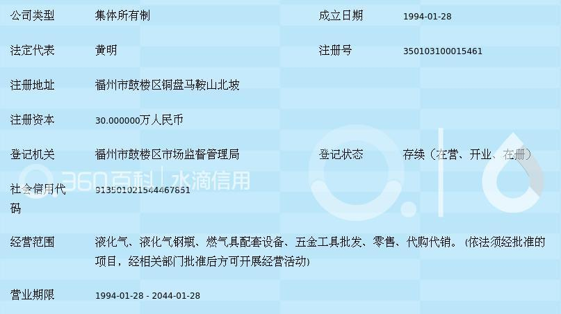 福州商贸批发市场新动态