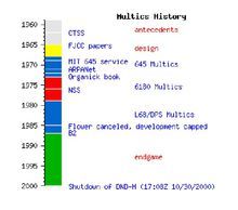 MULTICS图册_360百科
