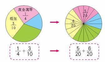 分数图册_360百科