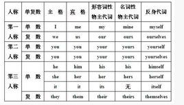 中文代词图册_360百科