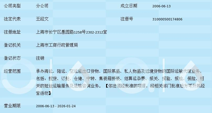 外贸代理：你真的了解吗？警惕这些常见误区