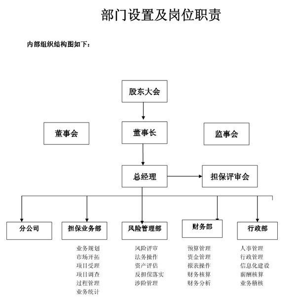 绩效考核方案在企业管理中的运用与优化