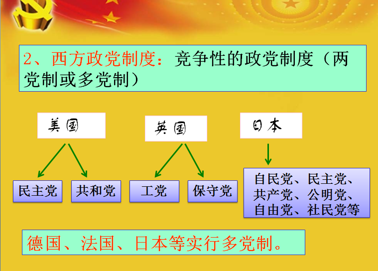政党制度图册_360百科