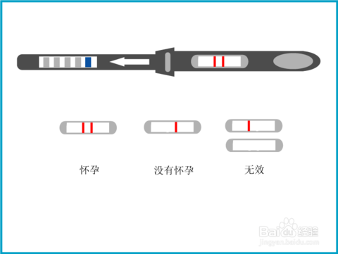 验孕棒怎么看图解_360新知